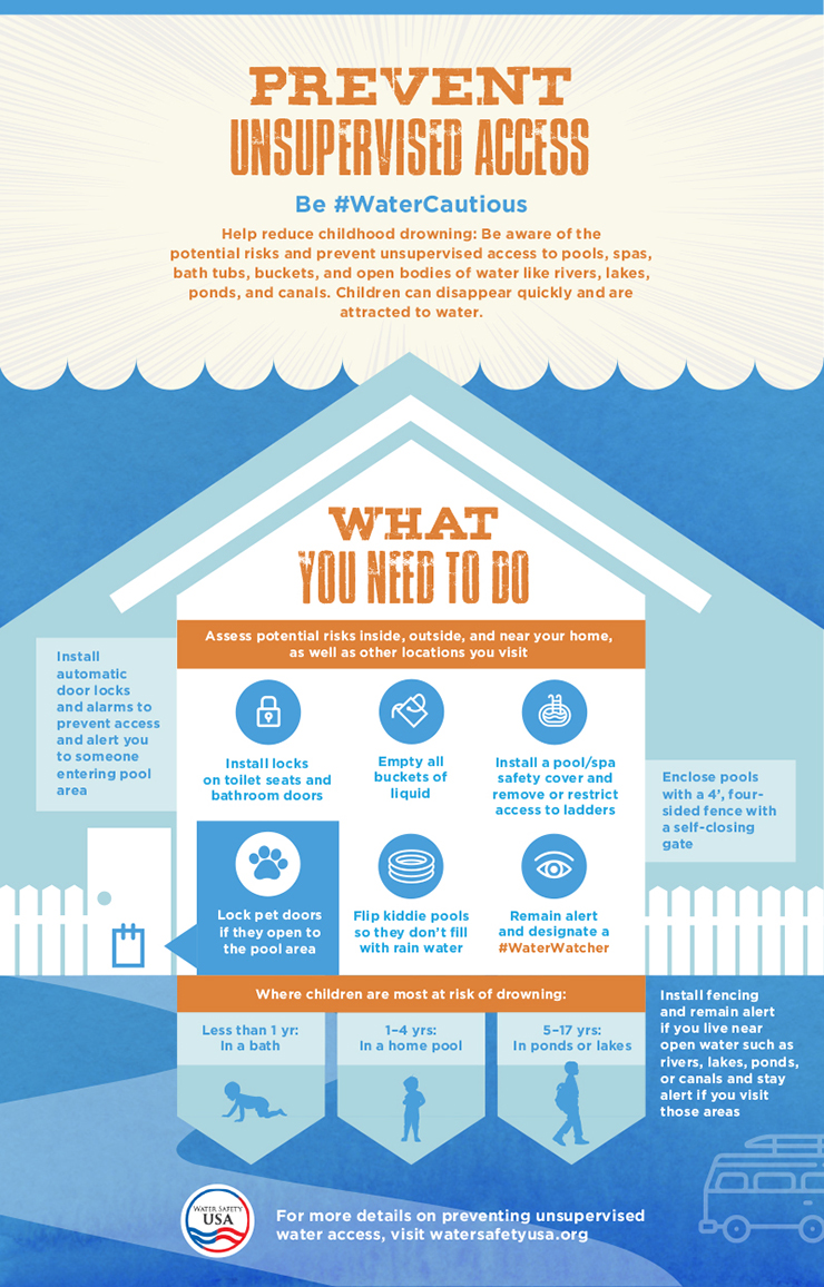 Water Safety USA Infographic