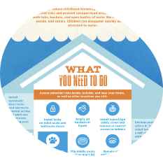 Water Safety USA Campaign Infographic